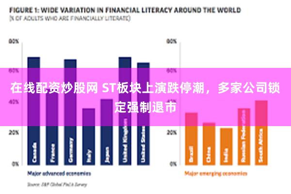 在线配资炒股网 ST板块上演跌停潮，多家公司锁定强制退市