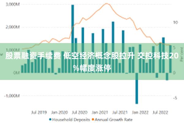 股票融资手续费 低空经济概念股拉升 交控科技20%幅度涨停