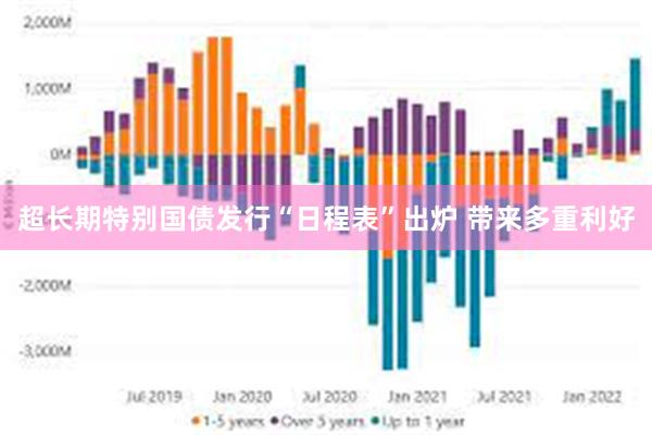 超长期特别国债发行“日程表”出炉 带来多重利好