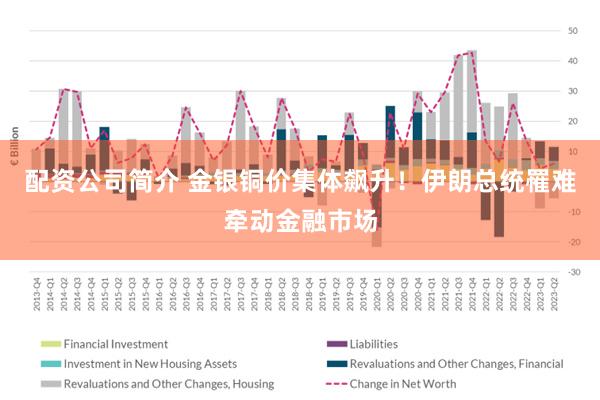 配资公司简介 金银铜价集体飙升！伊朗总统罹难牵动金融市场