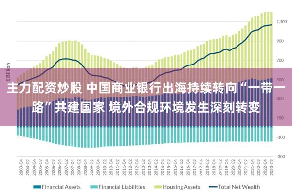 主力配资炒股 中国商业银行出海持续转向“一带一路”共建国家 境外合规环境发生深刻转变