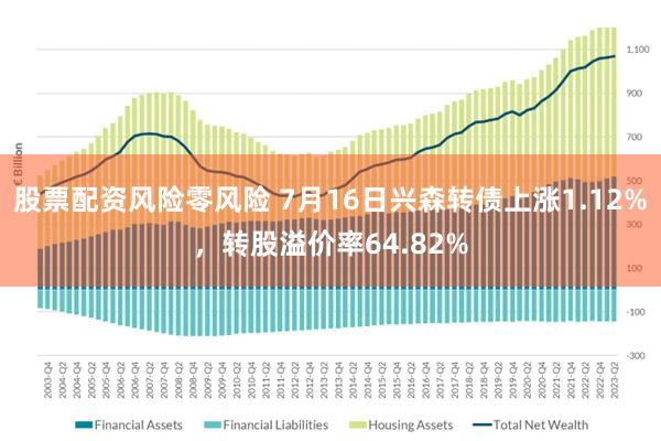 股票配资风险零风险 7月16日兴森转债上涨1.12%，转股溢价率64.82%