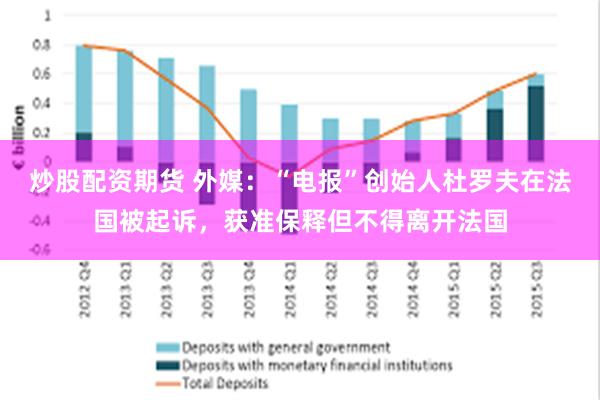 炒股配资期货 外媒：“电报”创始人杜罗夫在法国被起诉，获准保释但不得离开法国