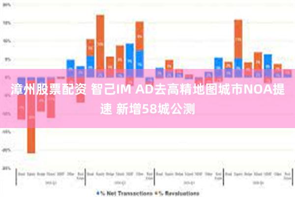 漳州股票配资 智己IM AD去高精地图城市NOA提速 新增58城公测