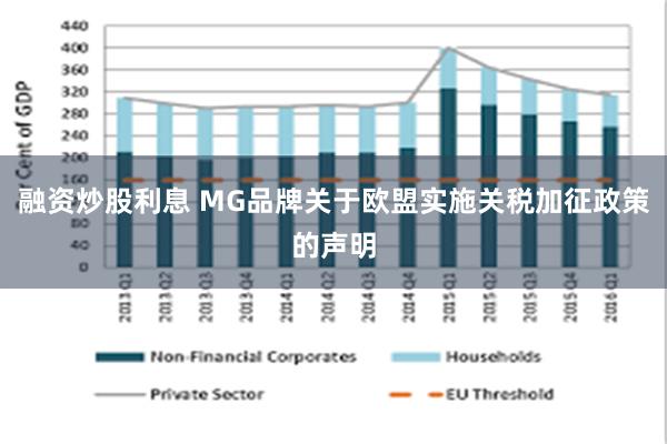 融资炒股利息 MG品牌关于欧盟实施关税加征政策的声明