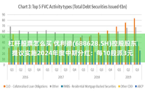 杠杆股票怎么买 优利德(688628.SH)控股股东提议实施2024年度中期分红：每10股派3元