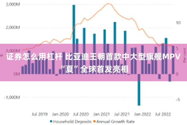 证券怎么用杠杆 比亚迪王朝首款中大型旗舰MPV“夏”全球首发亮相