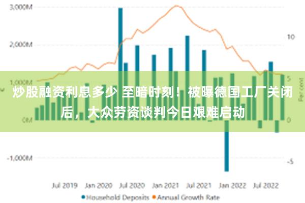 炒股融资利息多少 至暗时刻！被曝德国工厂关闭后，大众劳资谈判今日艰难启动