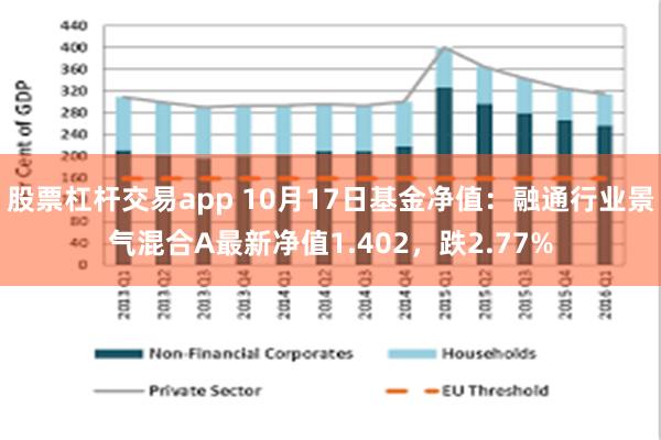 股票杠杆交易app 10月17日基金净值：融通行业景气混合A最新净值1.402，跌2.77%