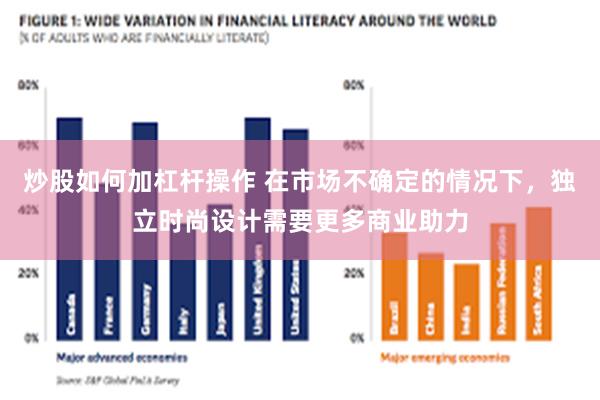 炒股如何加杠杆操作 在市场不确定的情况下，独立时尚设计需要更多商业助力