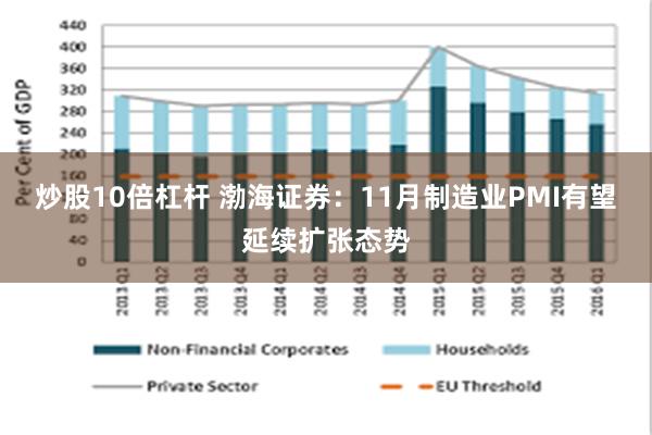 炒股10倍杠杆 渤海证券：11月制造业PMI有望延续扩张态势