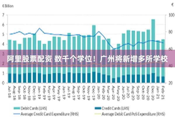 阿里股票配资 数千个学位！广州将新增多所学校