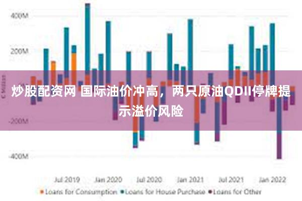 炒股配资网 国际油价冲高，两只原油QDII停牌提示溢价风险