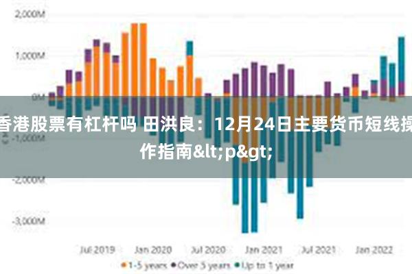 香港股票有杠杆吗 田洪良：12月24日主要货币短线操作指南<p>