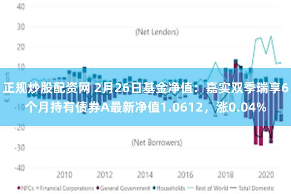 正规炒股配资网 2月26日基金净值：嘉实双季瑞享6个月持有债券A最新净值1.0612，涨0.04%