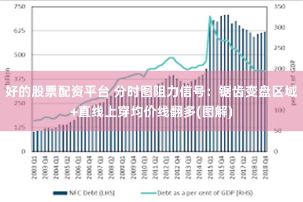 好的股票配资平台 分时图阻力信号：锯齿变盘区域+直线上穿均价线翻多(图解)